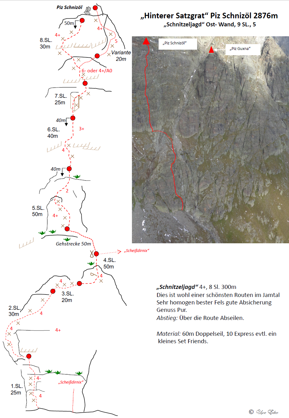 Topography