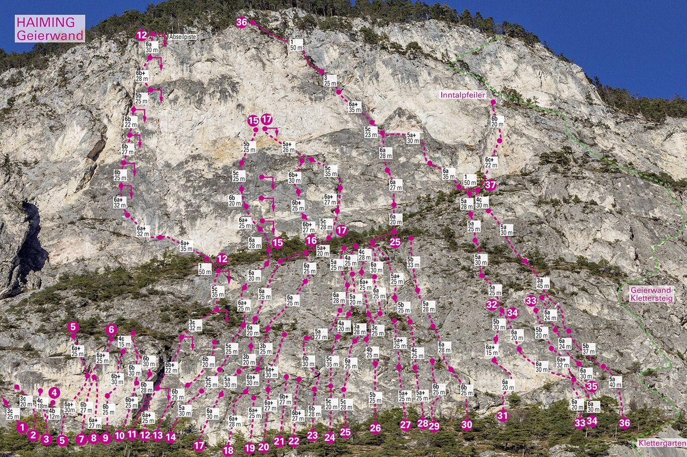 Topography
