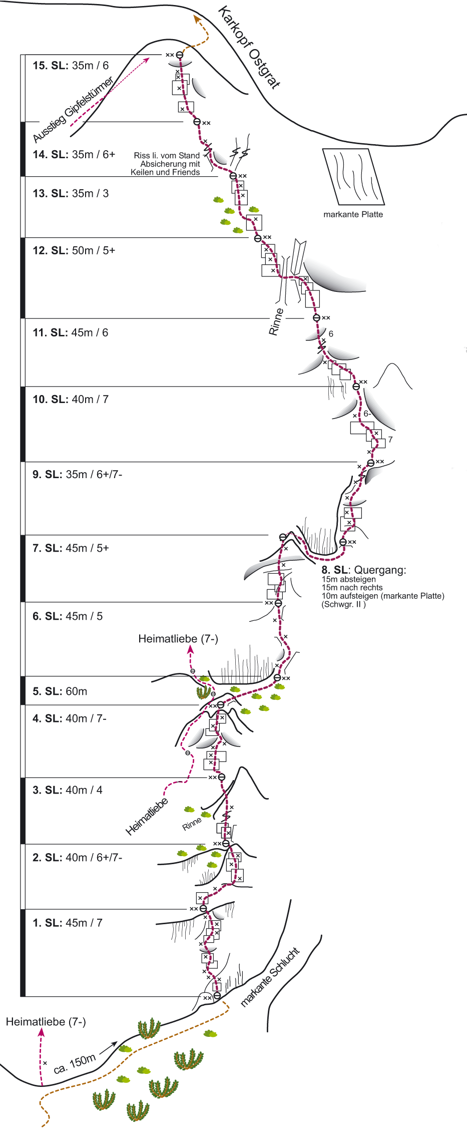 Topography