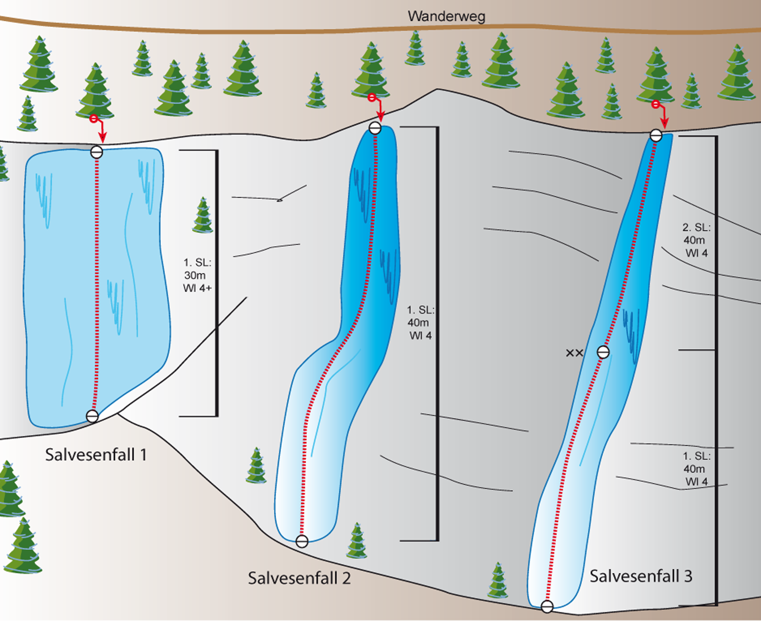 Topography