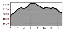 Elevation profile
