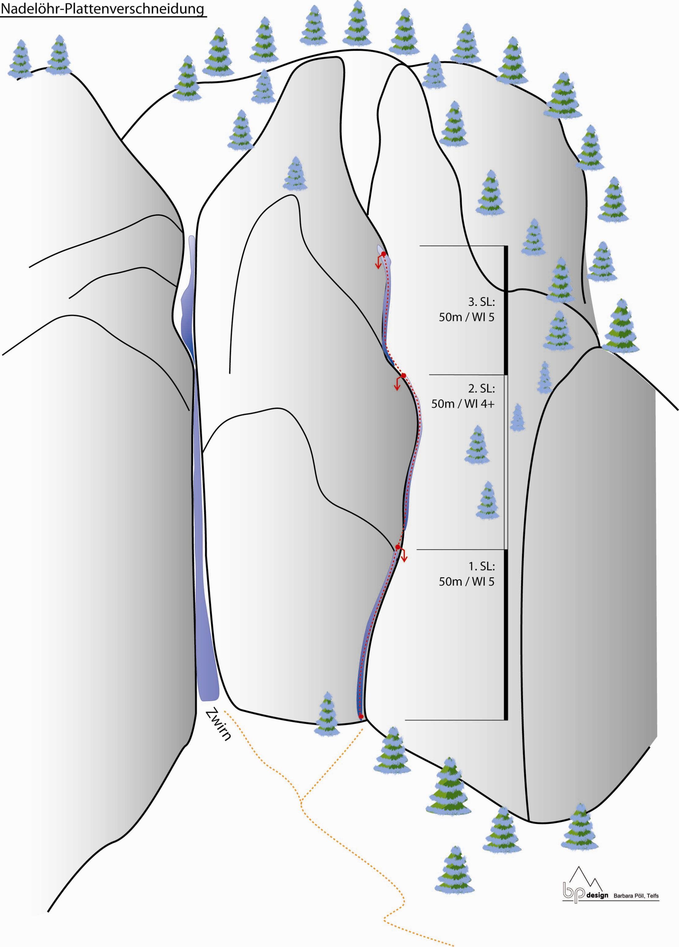 Topography