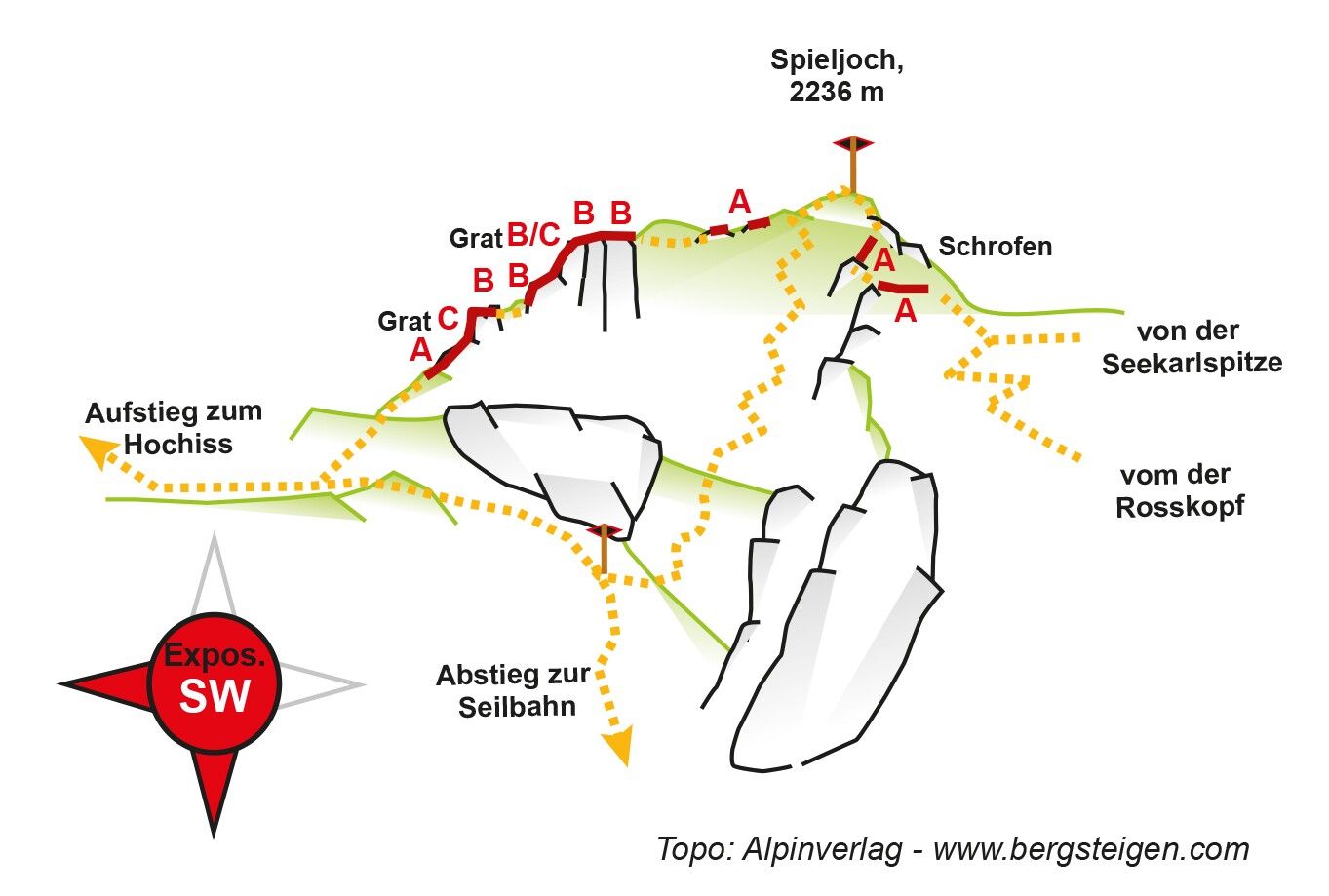Topography