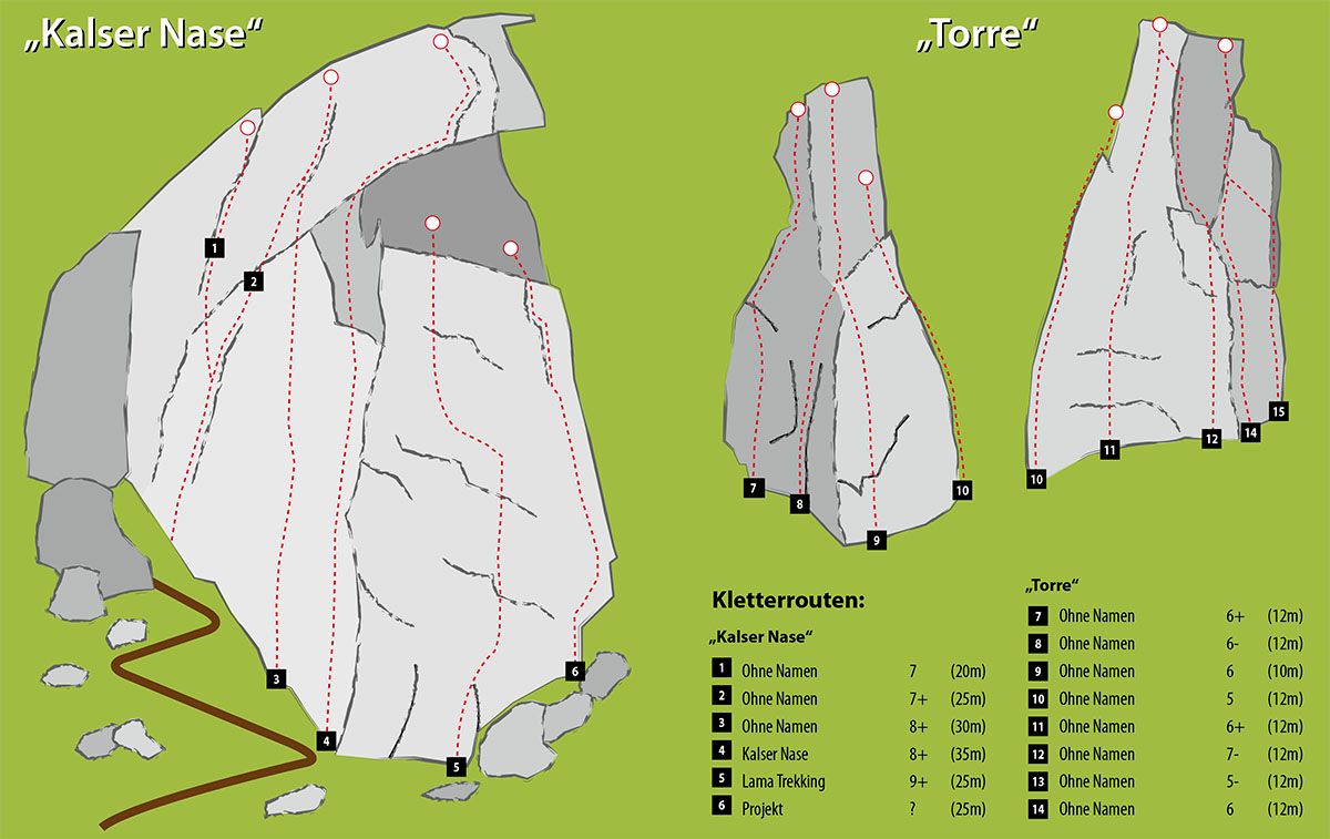 Topography