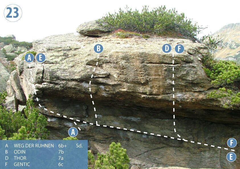 Topography