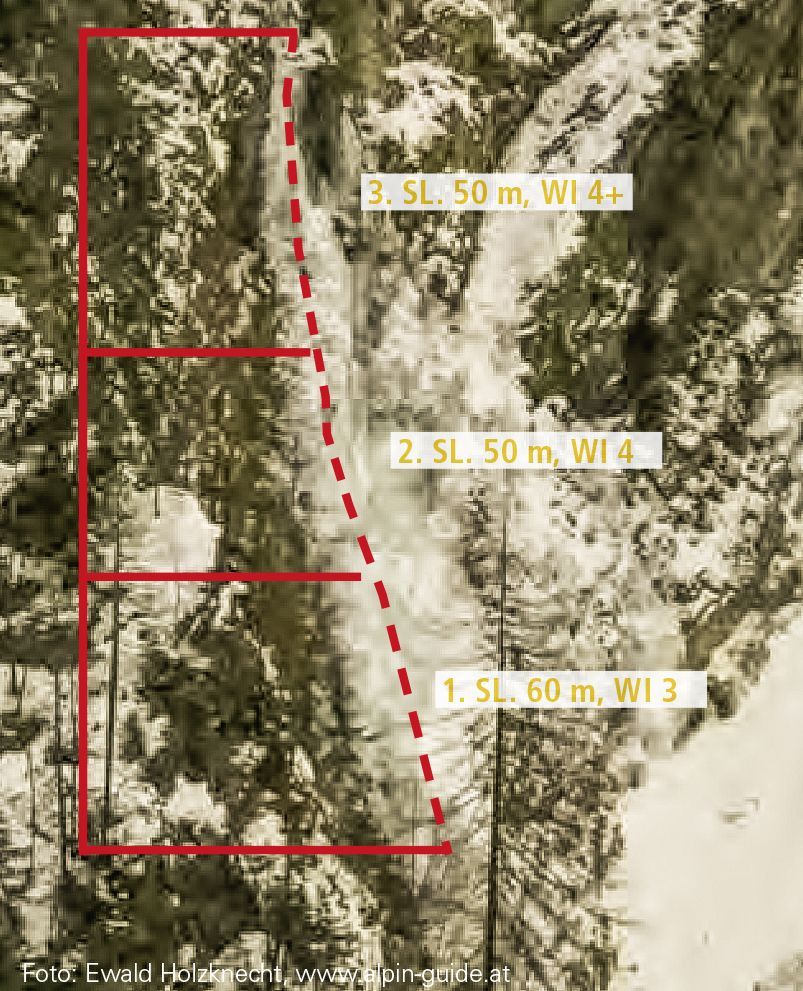Topography