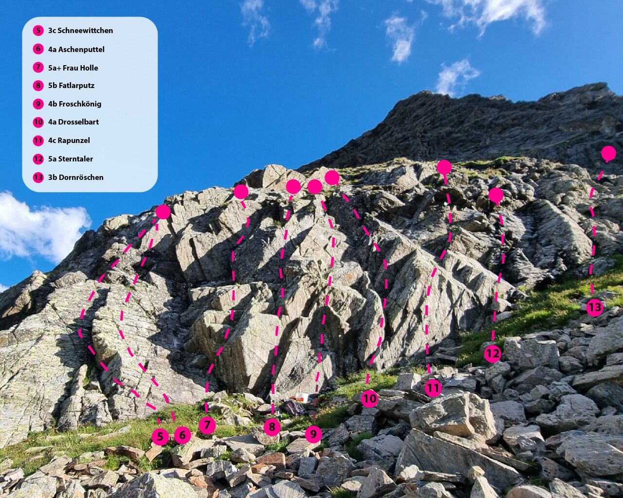 Topography