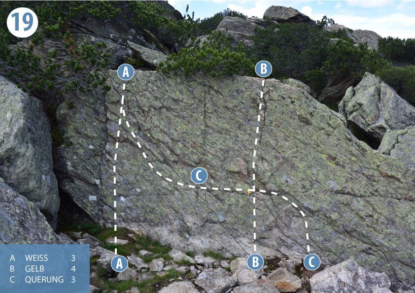 Topography