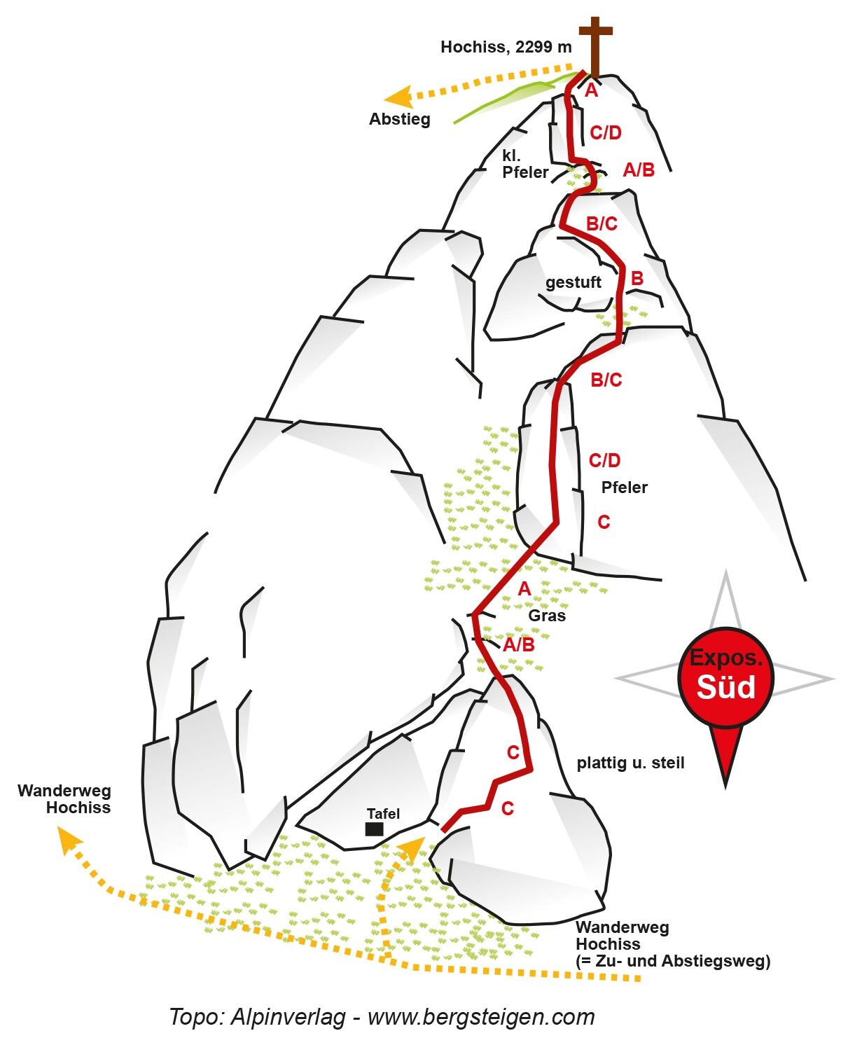 Topography