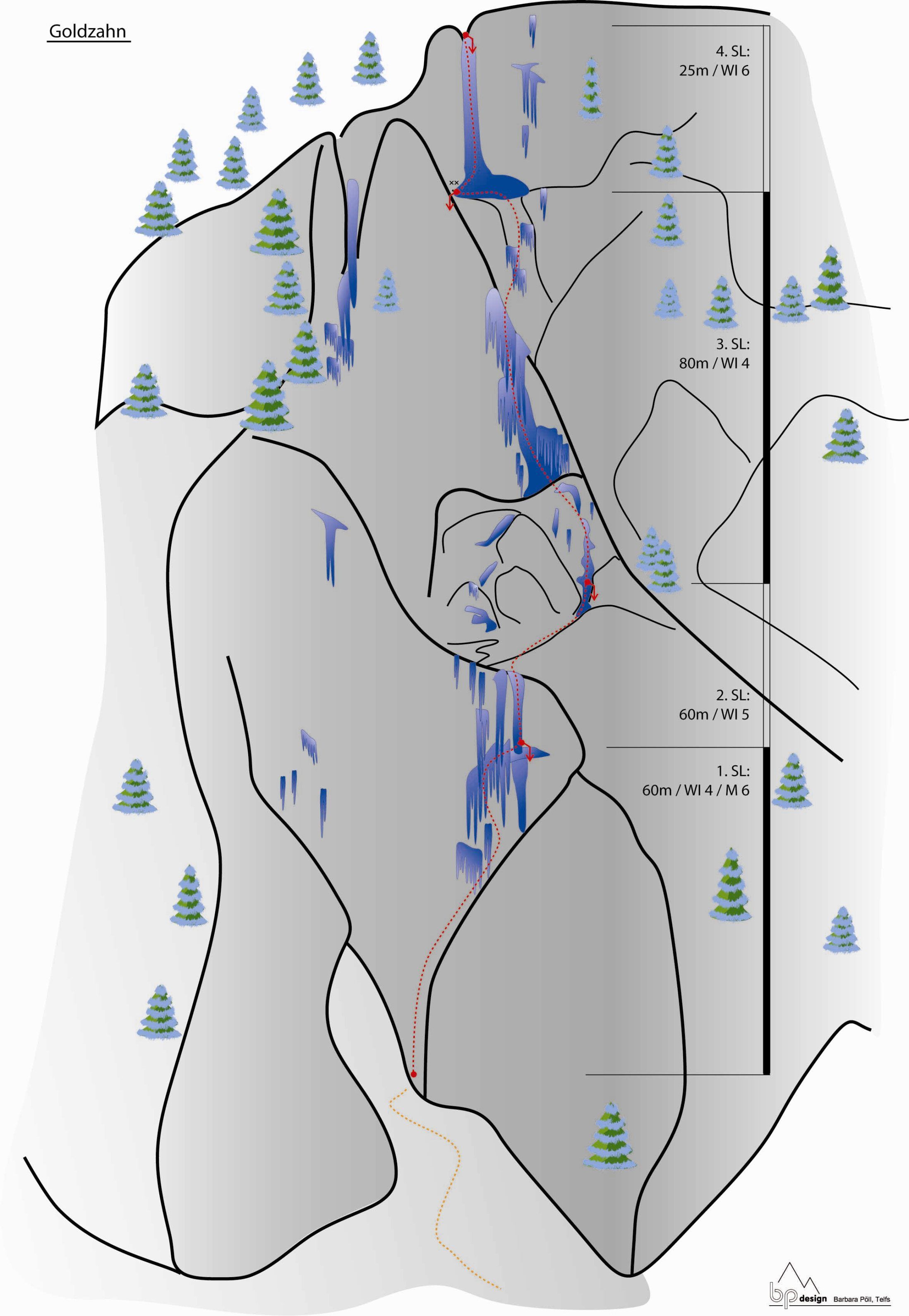 Topography