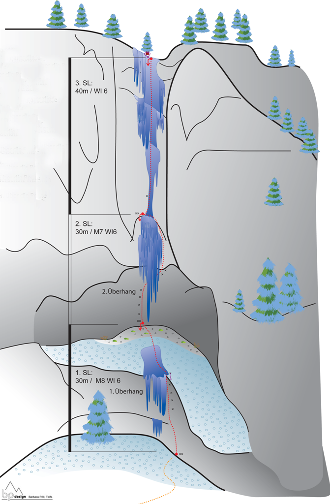 Topography