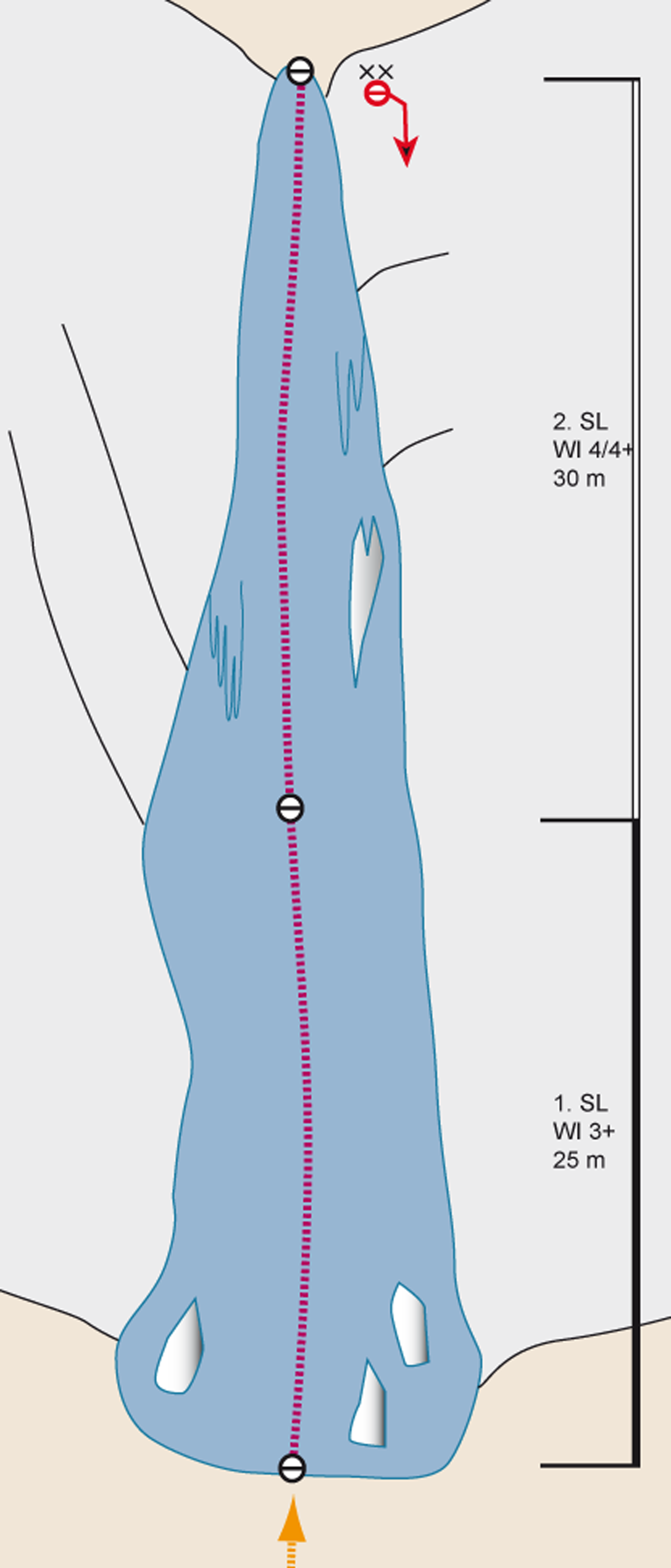 Topography