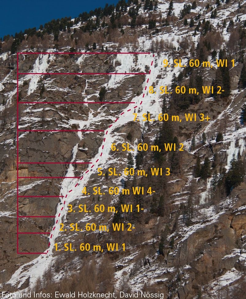 Topography