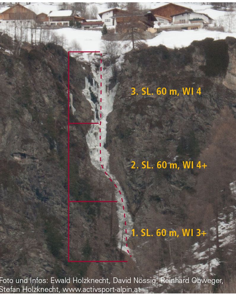 Topography