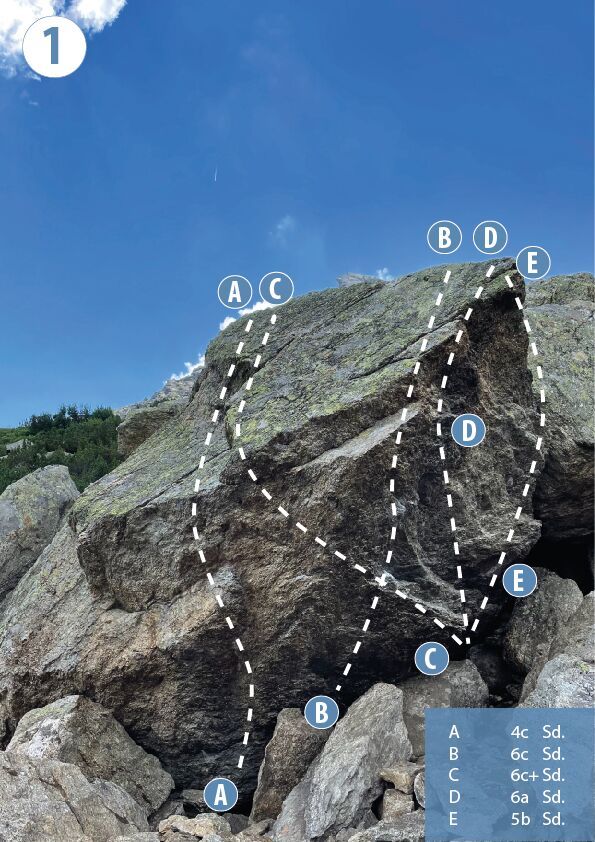 Topography