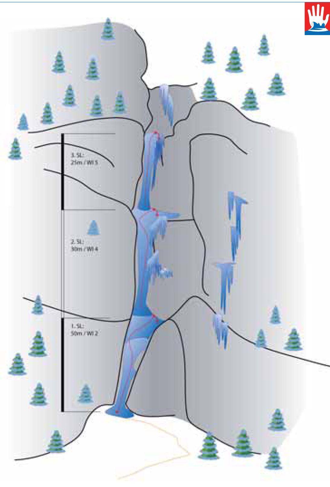 Topography
