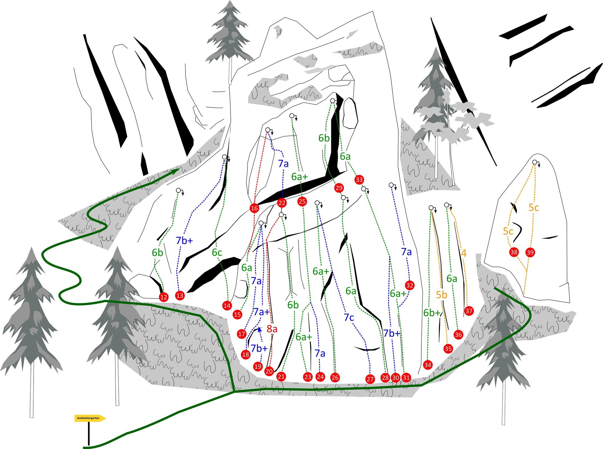 Topography