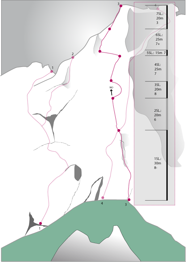 Topography