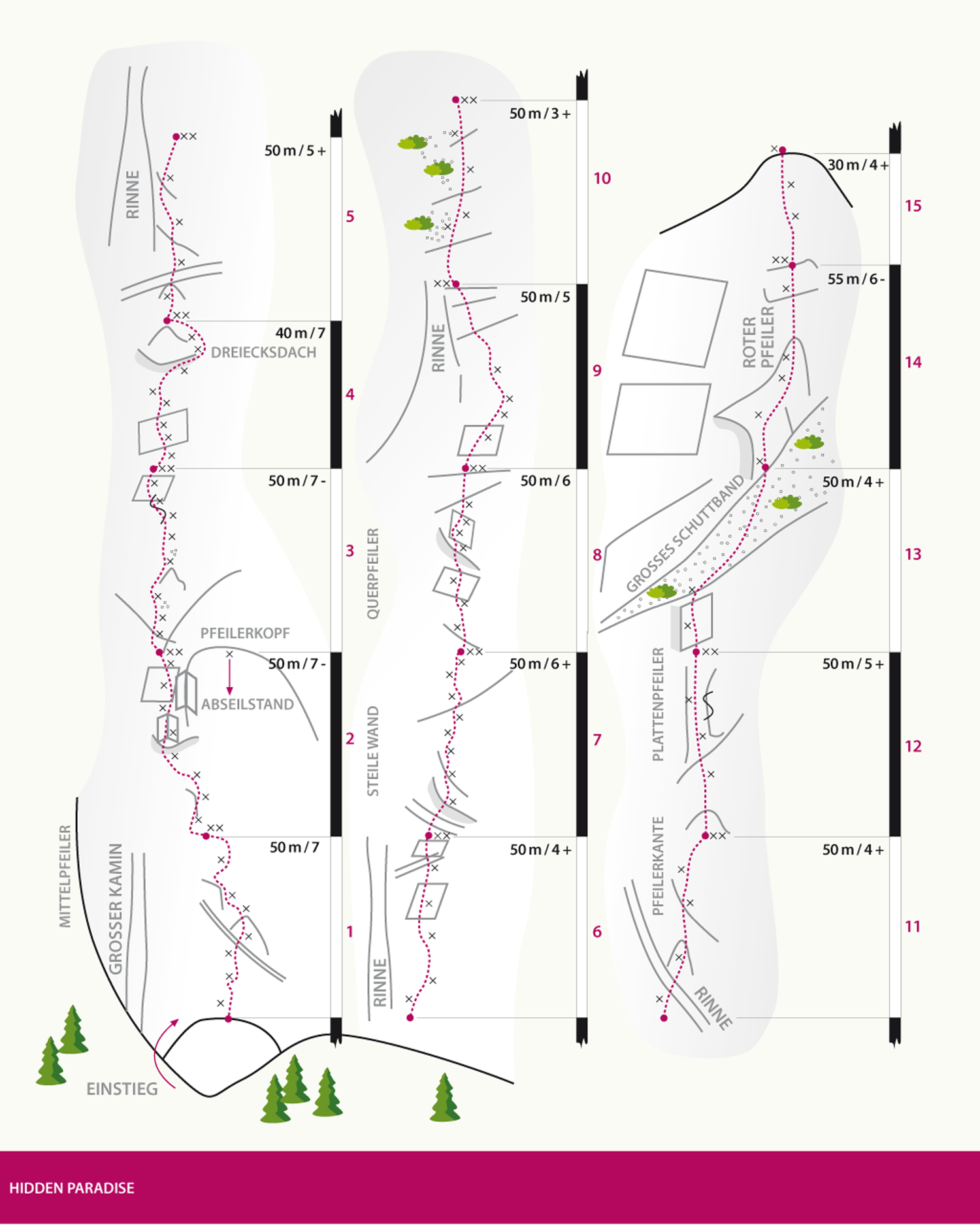 Topography