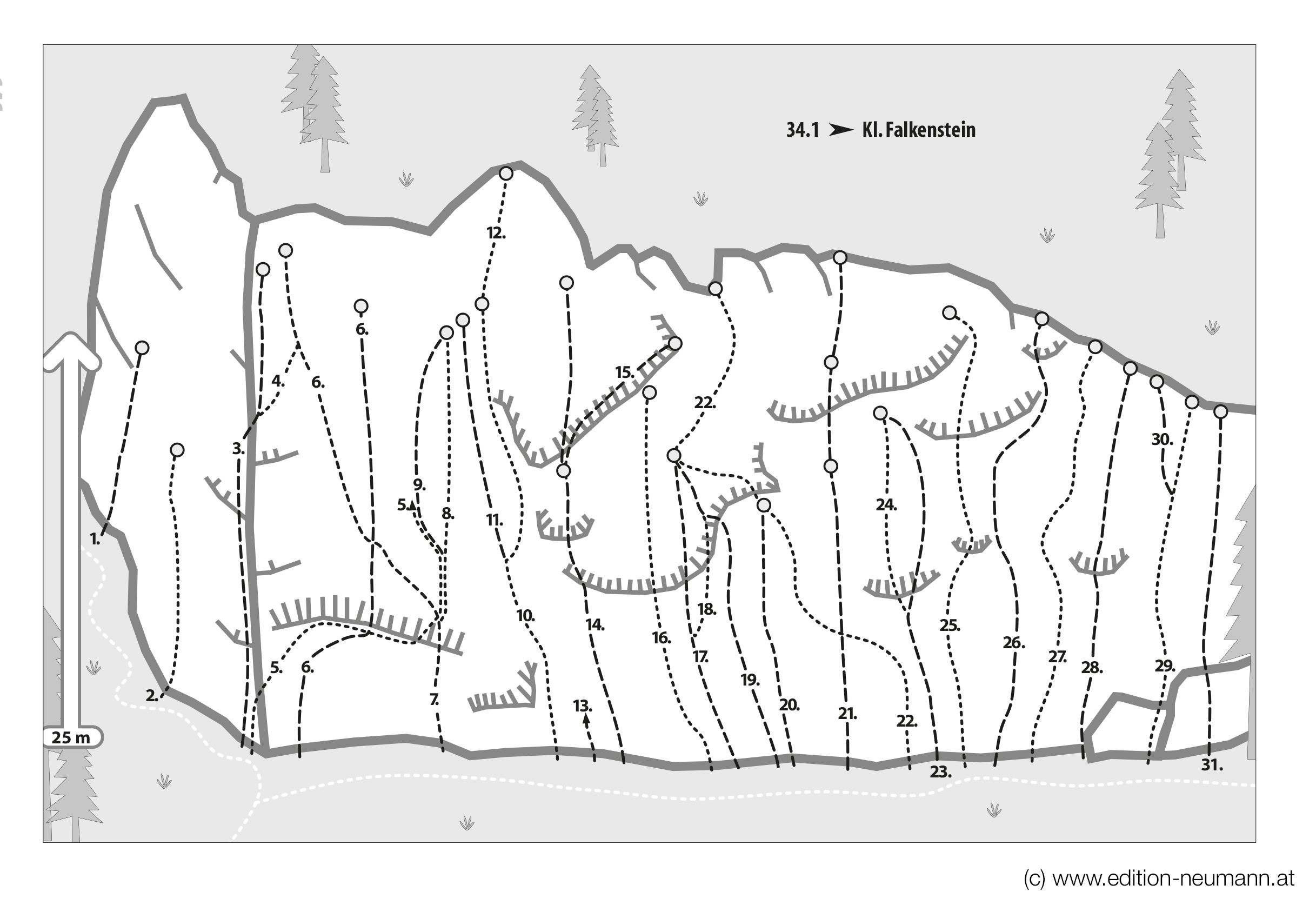 Topography