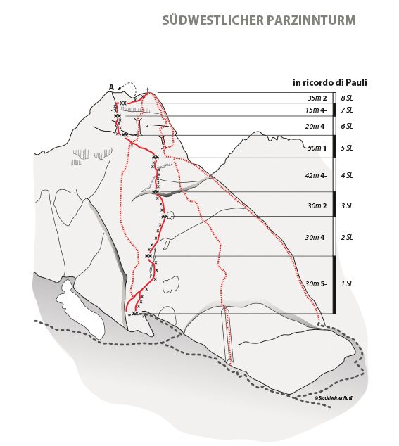 Topography