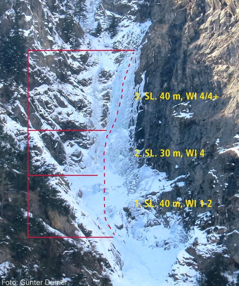 Topography