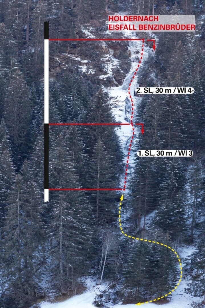 Topography