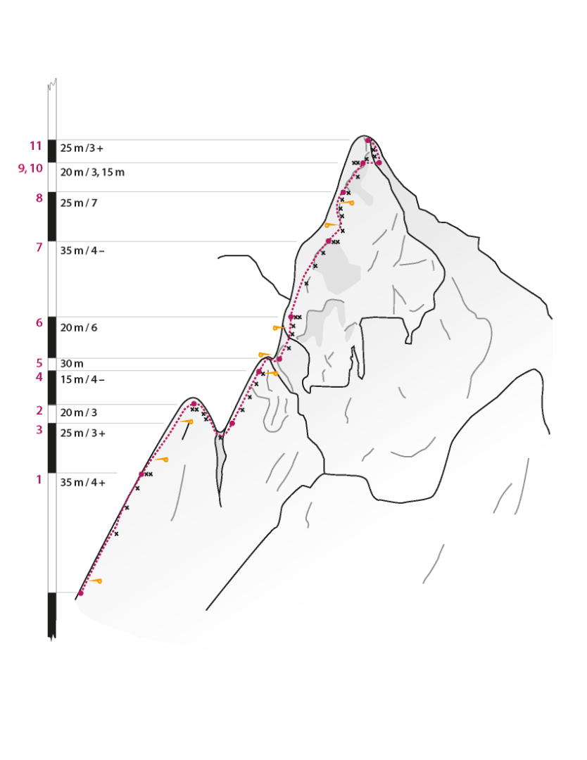 Topography