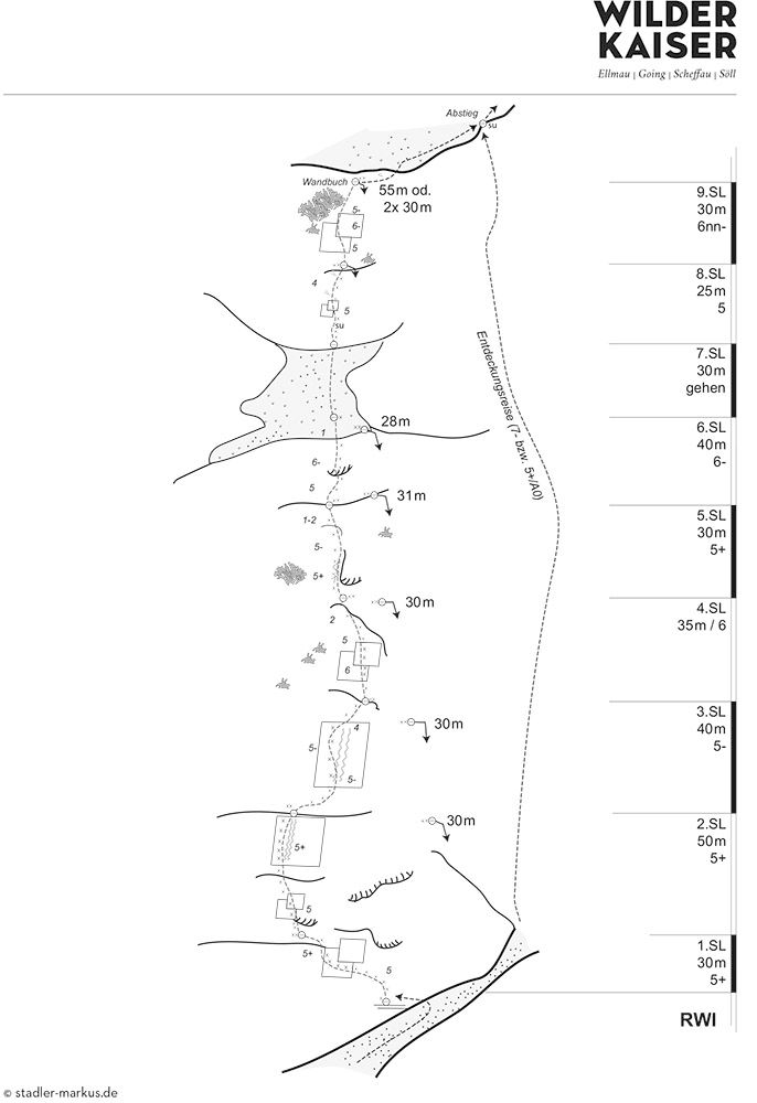 Topography