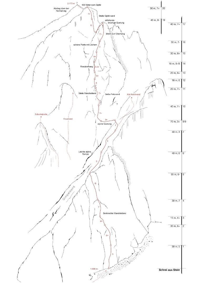 Topography