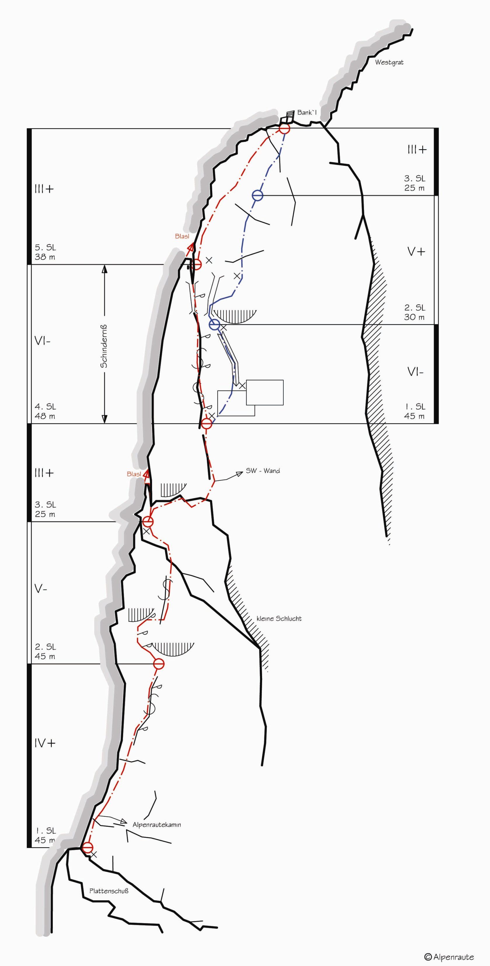 Topography