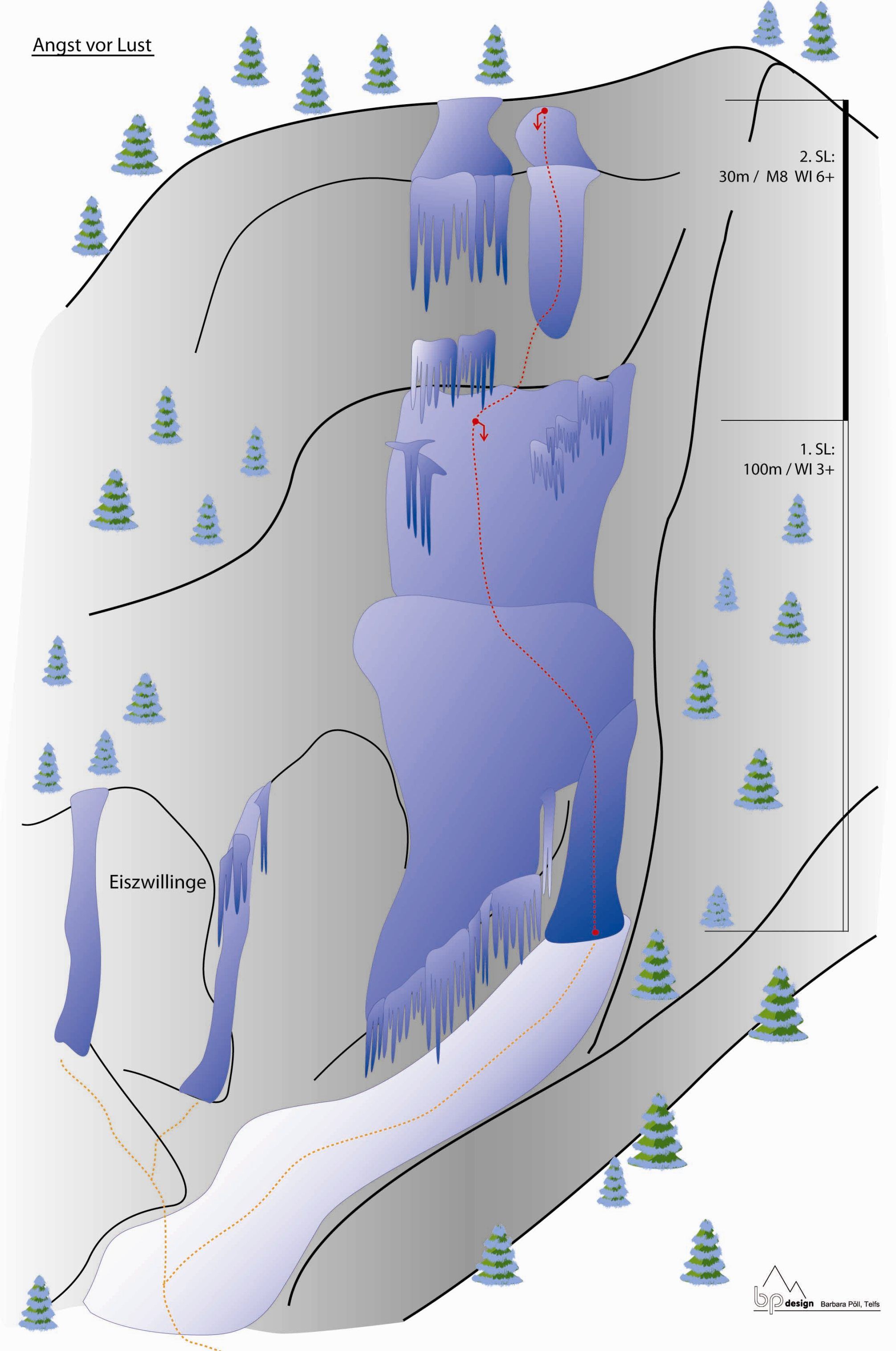 Topography