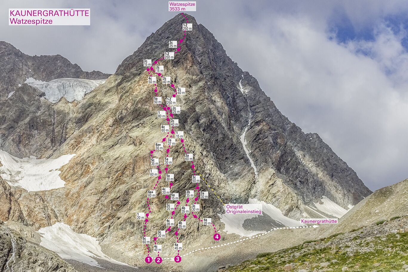 Topography