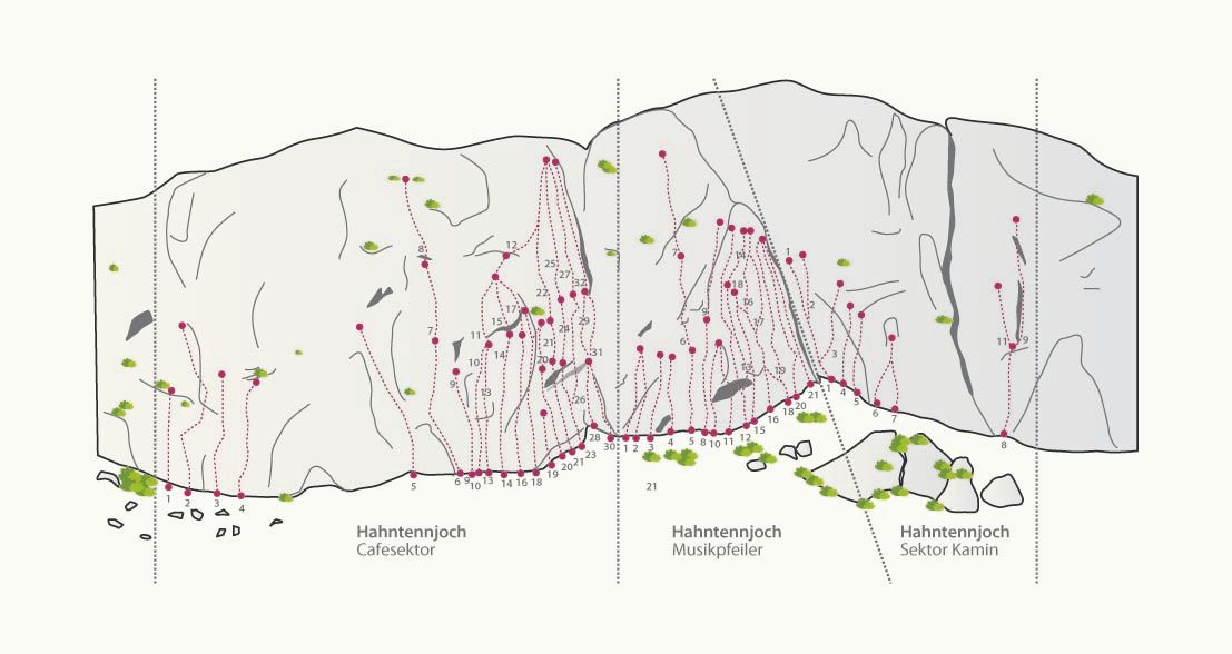 Topography