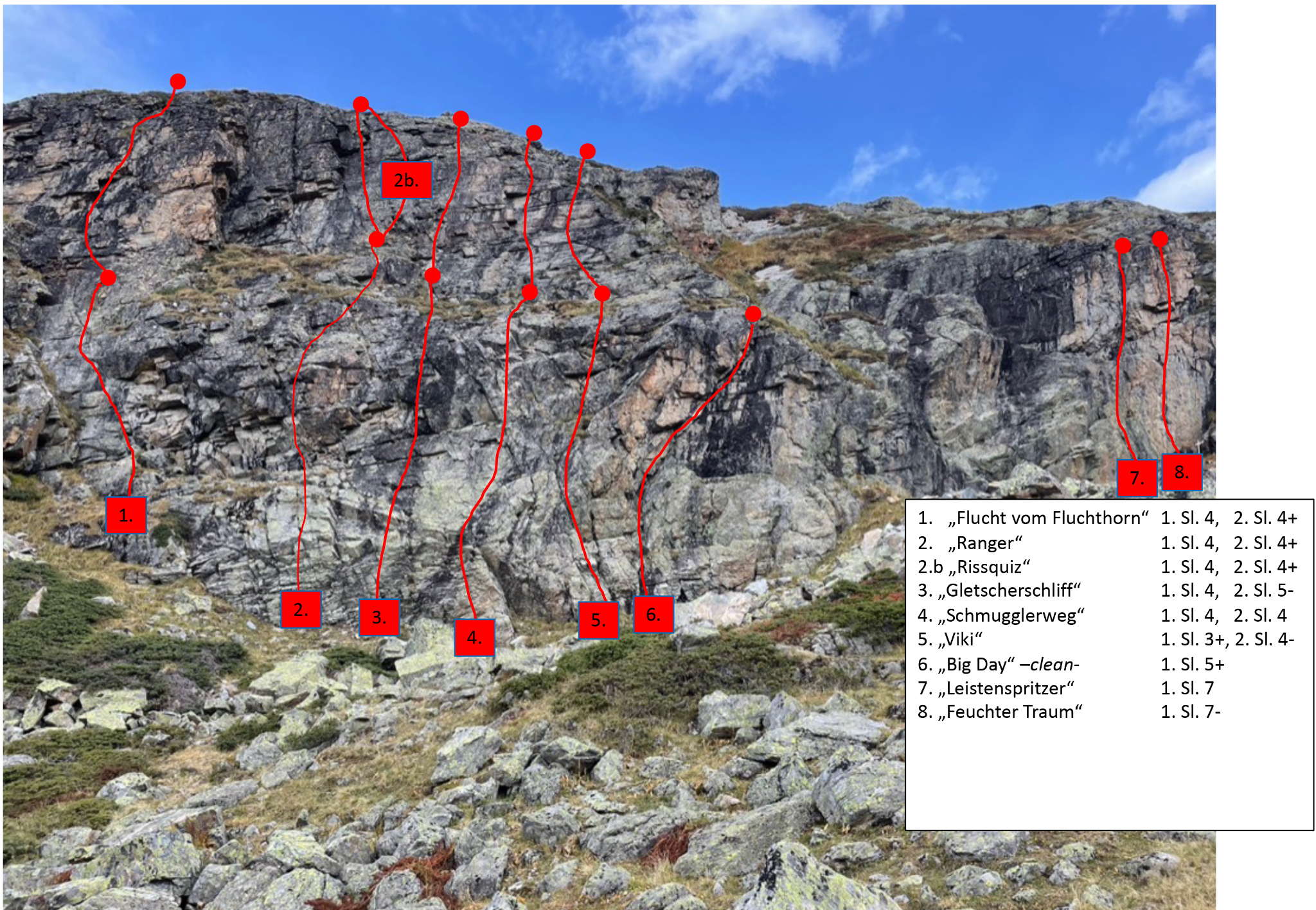 Topography