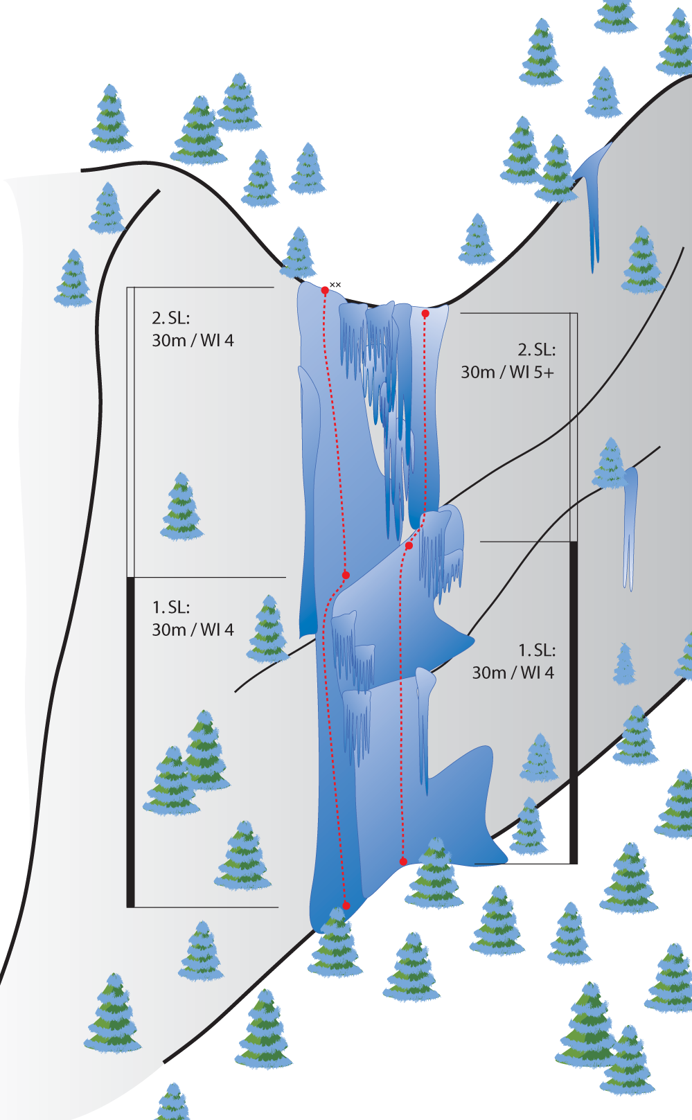 Topography