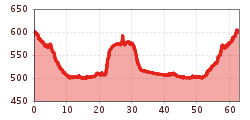 Elevation profile