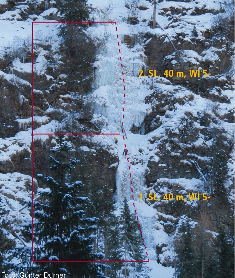 Topography