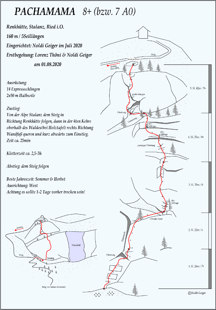 Topography