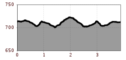 Elevation profile