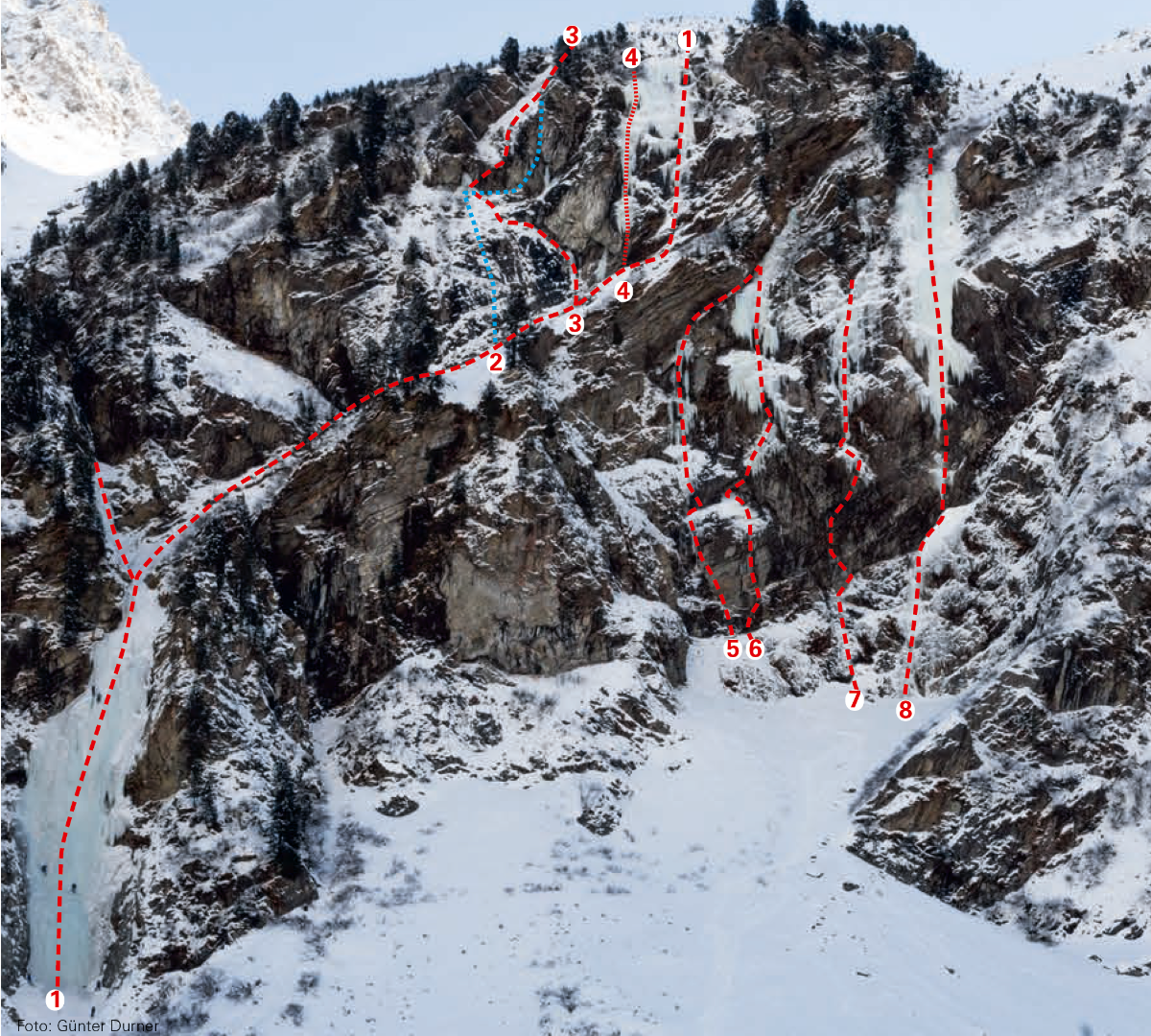Topography