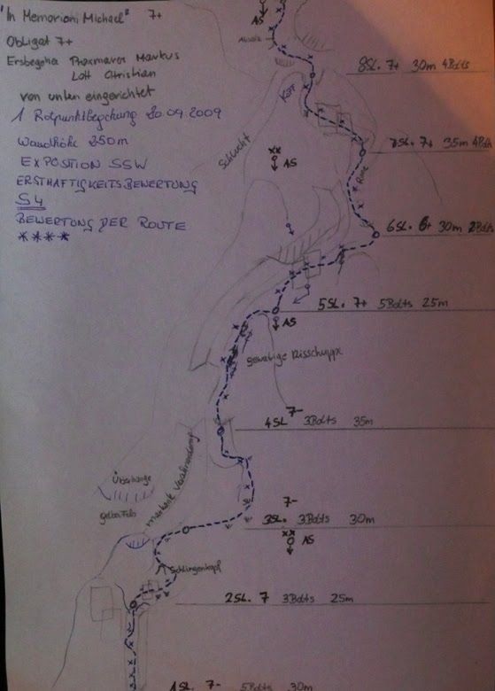 Topography