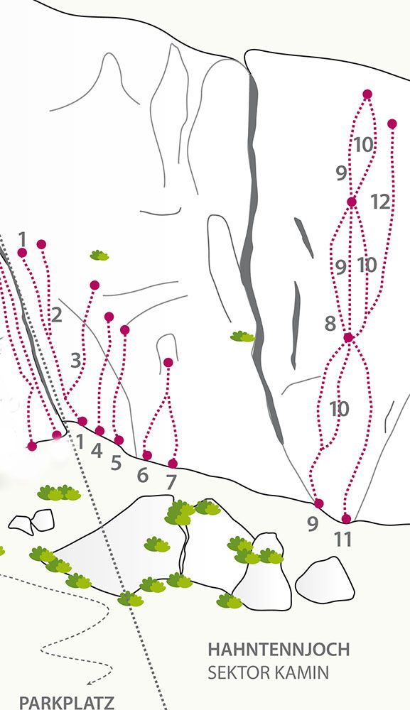 Topography