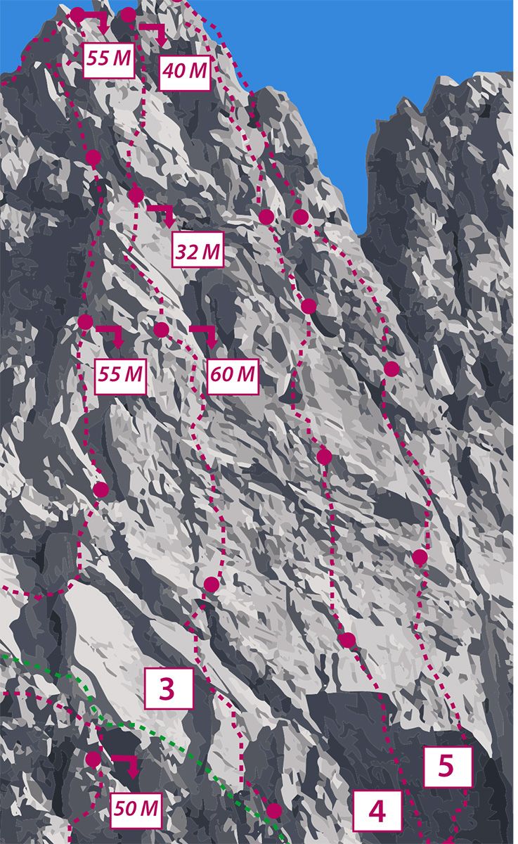 Topography