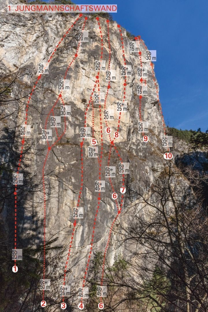 Topography