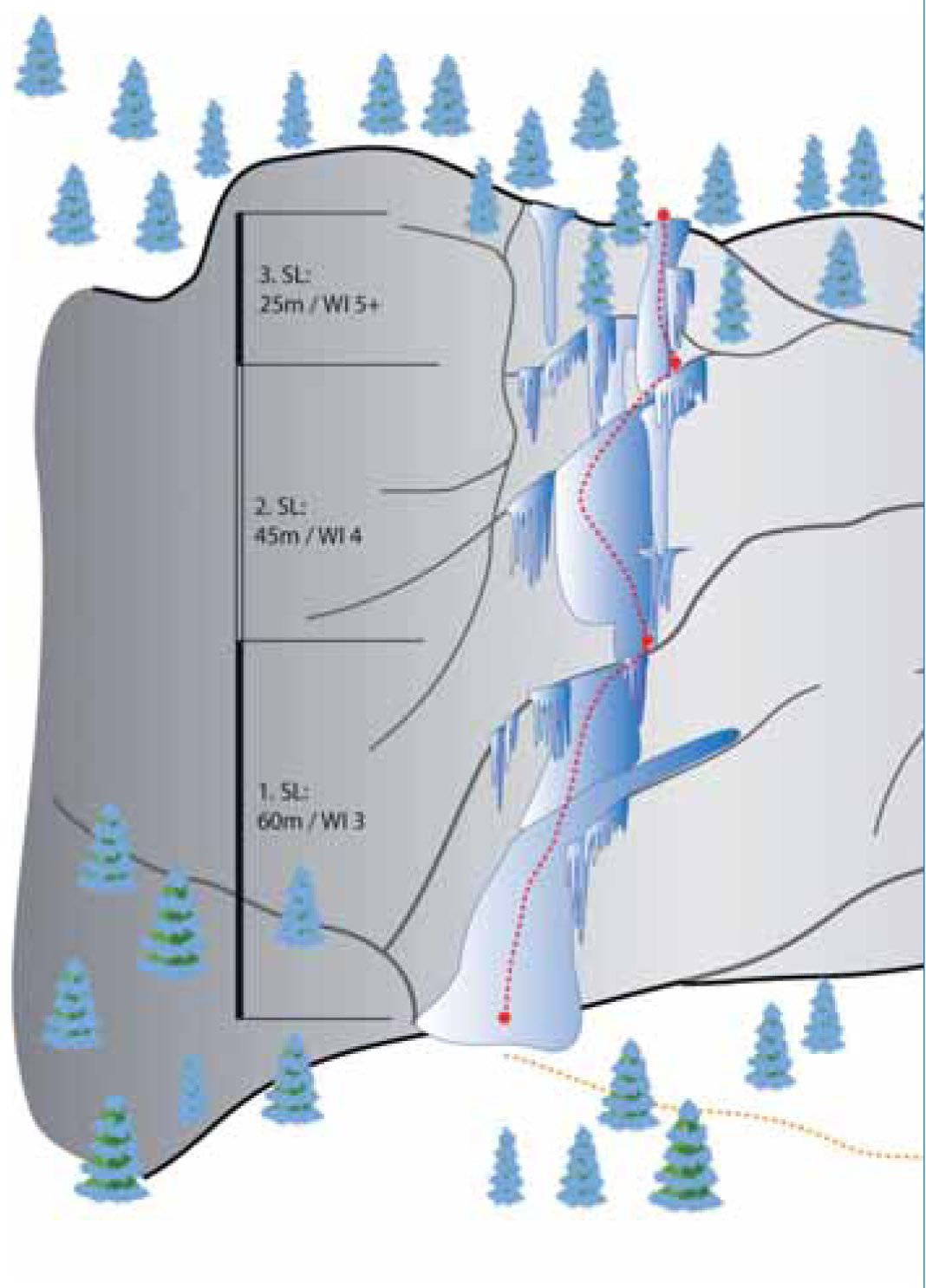 Topography