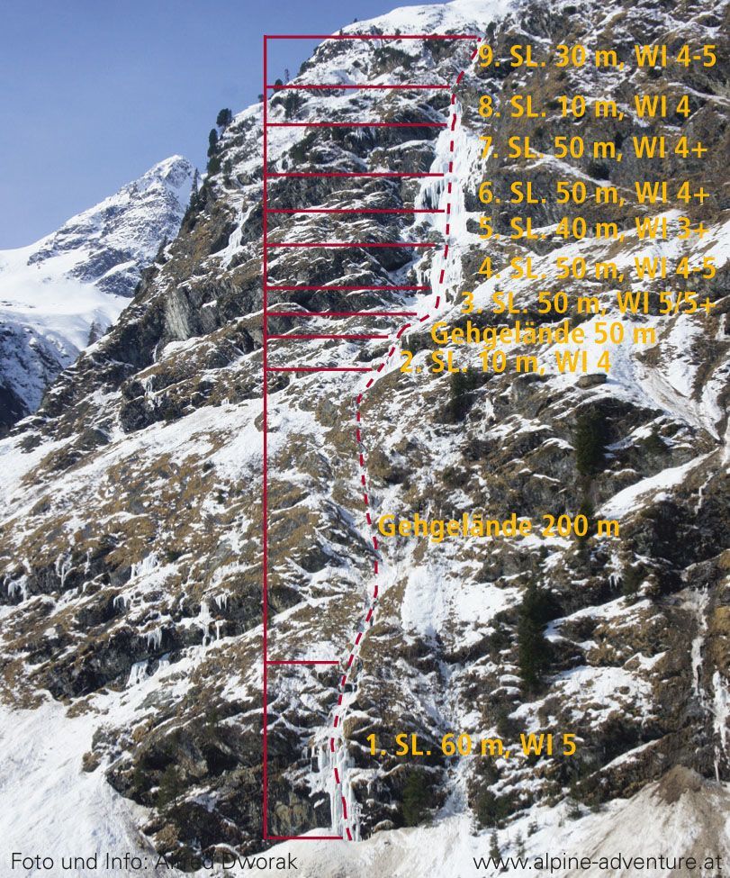 Topography