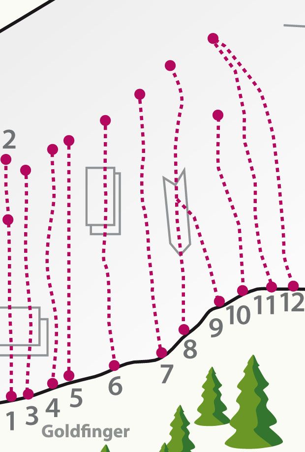 Topography