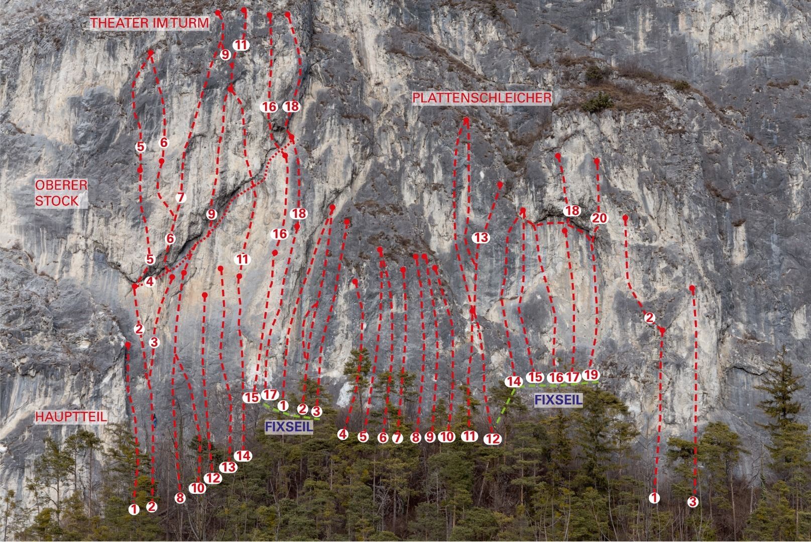 Topography
