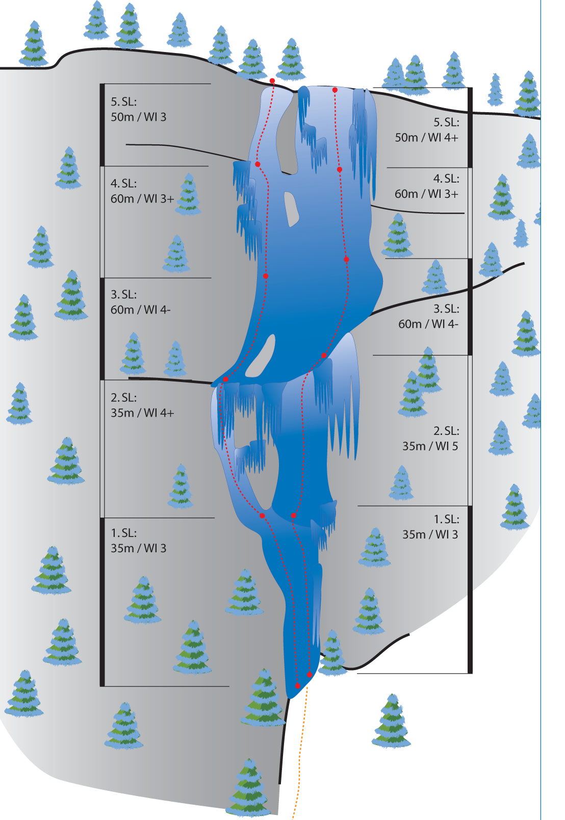 Topography
